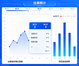 体育数据分析界面中比赛统计图表与数据面板的展示画面