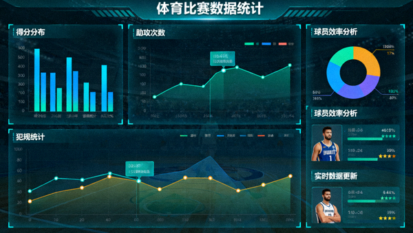 体育数据可视化界面中展示比赛统计图表与分析面板的画面