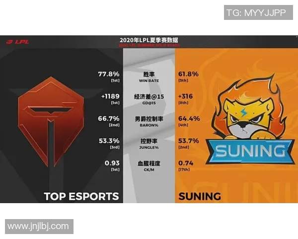 TES快攻策略的成败分析与DOTA2比赛中的启示