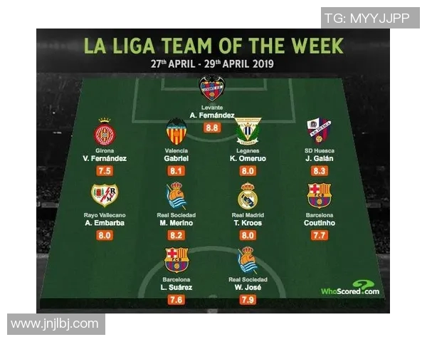 西甲联赛最佳阵容的评选与球员表现回顾