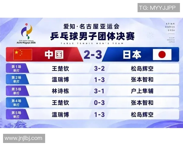 北京乒乓球队在世界锦标赛积分榜上以72分稳居第一名引发关注