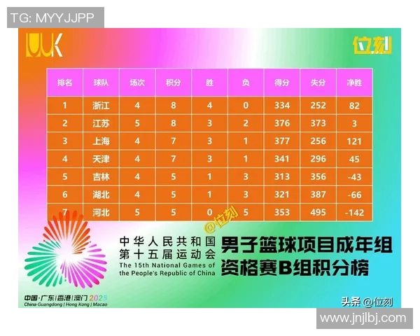 南京足球队以69分领跑全运会积分榜展现强劲实力
